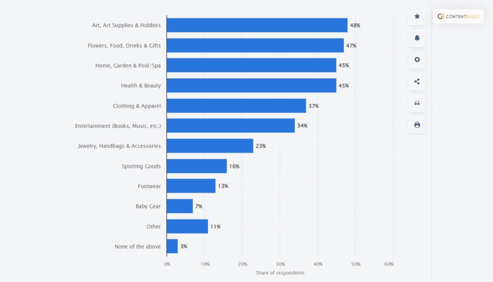 Numbers On Pinterest Affiliate Marketing  