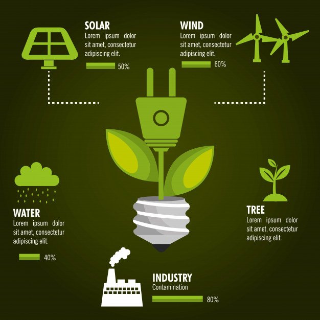 Renewable Sources Of Energy