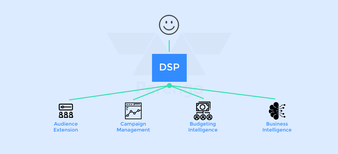 Demand Side Platforms